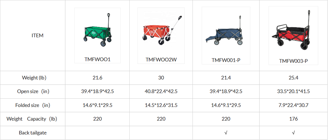 related products related products